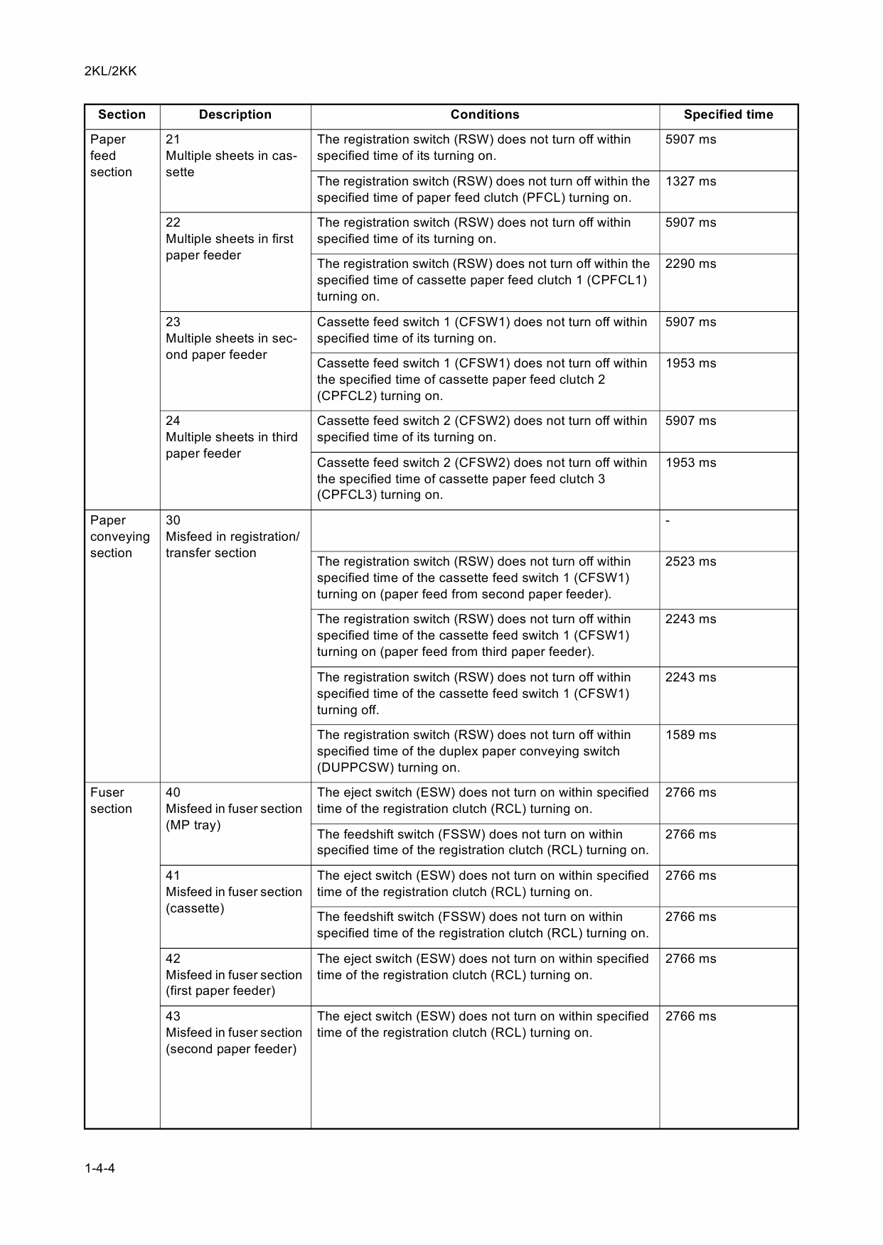 KYOCERA MFP TASKalfa-180 220 Service Manual-3